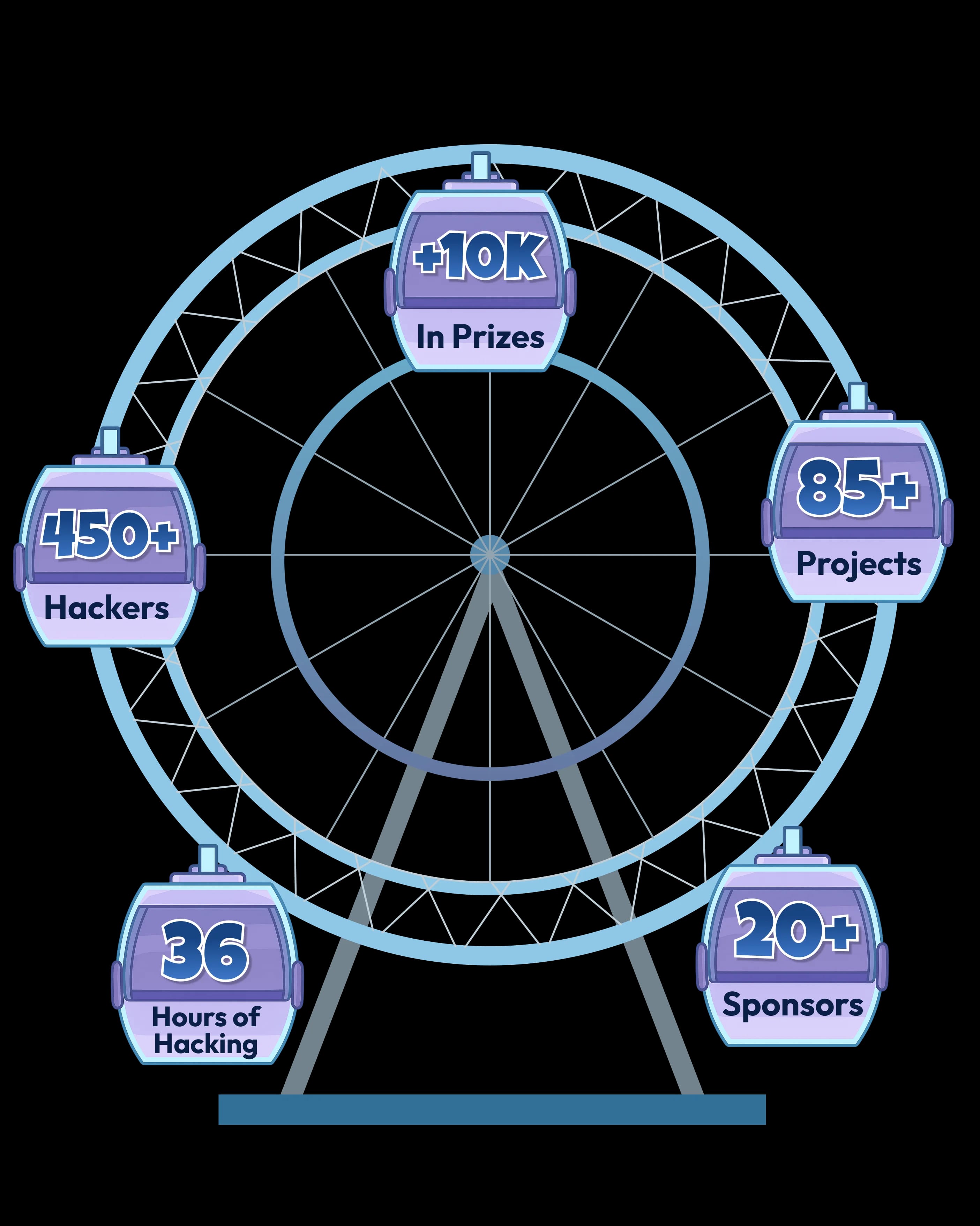 Hack Canada statistics